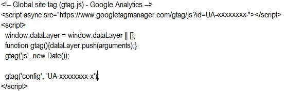 Jak dodać kod Google Analytics w Presta Shop 1.7